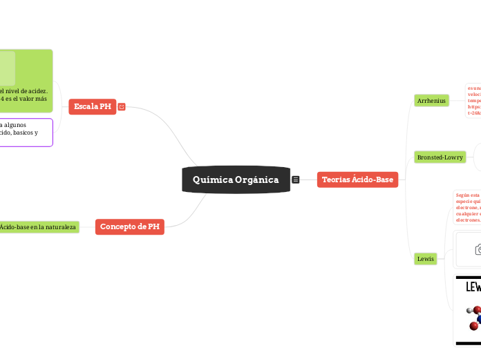 Qu Mica Org Nica Mind Map